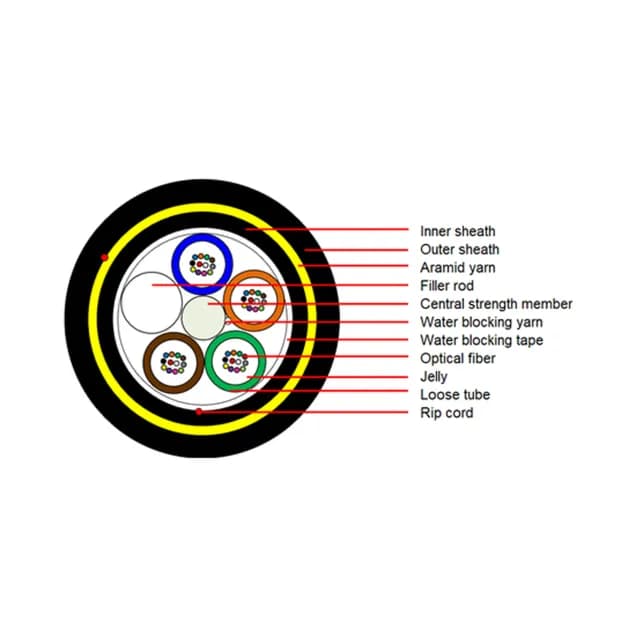 Optowire U-S(DS)-48FO-2.7KN Duct Installation Double Sheath Optical Cable 